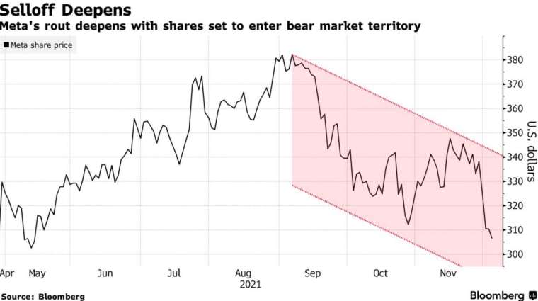 (图：Bloomberg)(photo:CnYes)