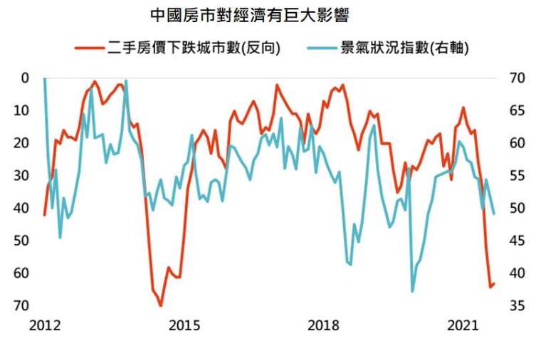 資料來源:Bloomberg,「鉅亨買基金」整理,資料日期: 2021/12/21。此資料僅為歷史數據模擬回測,不為未來投資獲利之保證,在不同指數走勢、比重與期間下,可能得到不同數據結果。