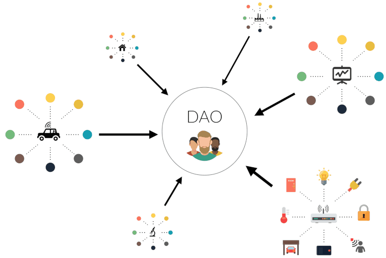 DAO 概念成主流！2022 年哪些DAO 最值得關注？ | Anue鉅亨- 鏈文