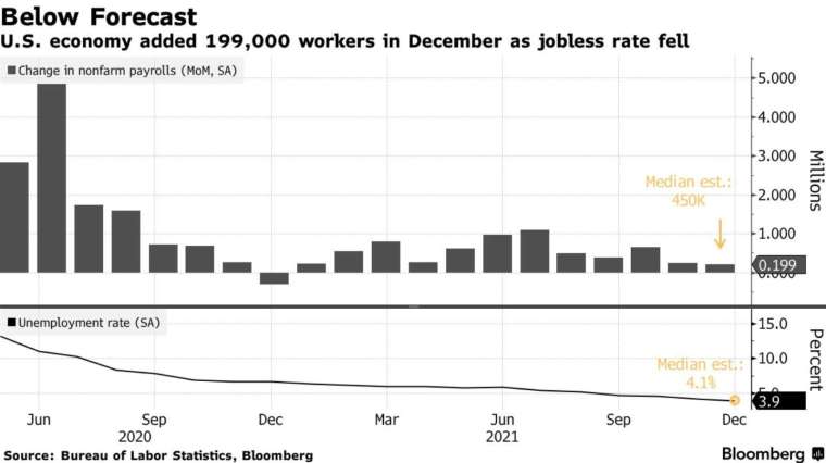 (圖:Bloomberg)