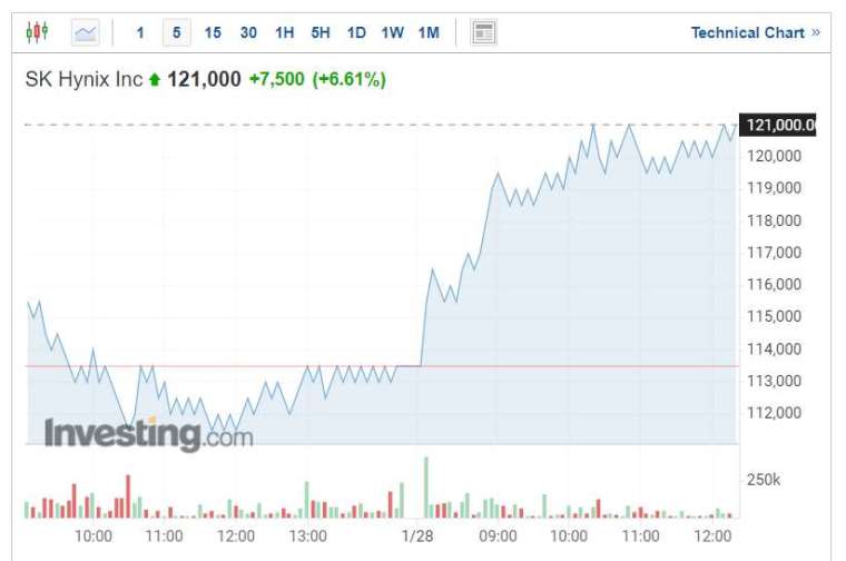 (圖片:Investing.com)