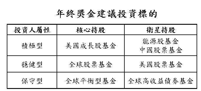 資料來源:鉅亨買基金;資料日期:2022/1/28