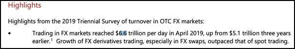 每日外匯交易額達 6.6 兆美元，蘊含龐大的投資商機。（圖片擷取自：BISTriennial Central Bank Survey Foreign exchange turnover in April 2019）