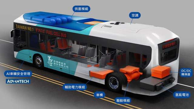 研華攜手彩碤新能源，在今年底前打造全台首輛自製氫能源電動巴士。(圖：研華提供)