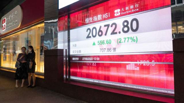 香港恒生指數周五（27日）收盤大漲。(圖: AFP)