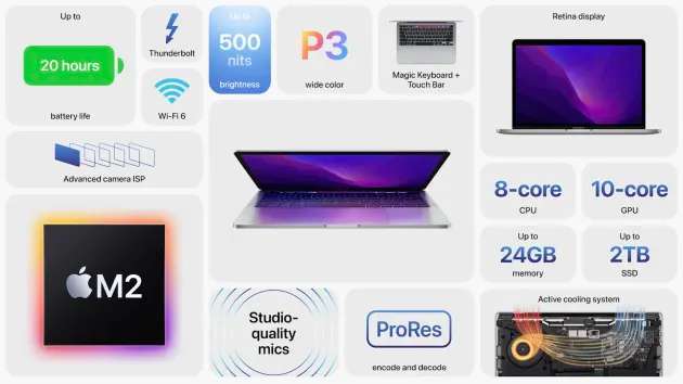 新一代MacBook Air。(圖片：蘋果)