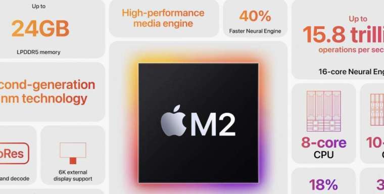 苹果推出 M 系列第二代晶片。(图片：AFP)(photo:CnYes)