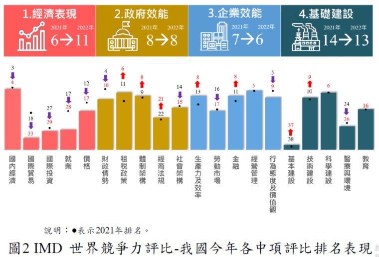 (圖:國發會提供)