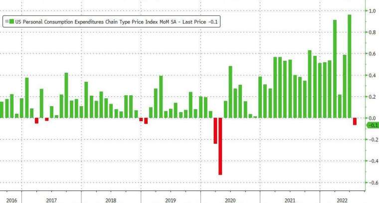 图片：ZeroHedge(photo:CnYes)