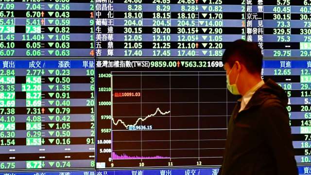 Fed鷹派立場堅定 台股大跌逾200點摜破三道整數關卡。(圖：AFP)