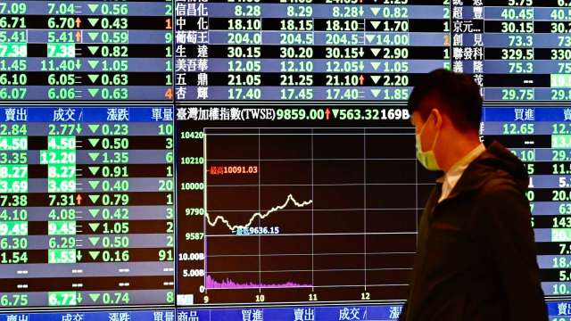 台股重挫大跌340點收13778點 摜破萬四創23個月新低。(圖:AFP)