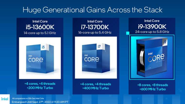 英特爾推出第 13 代 Intel Core 桌上型電腦處理器系列。(圖片：英特爾)