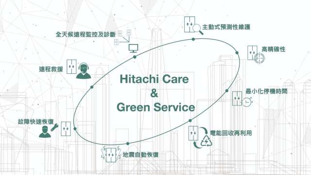 日立永大電梯推出採用主動式遠程診斷「Hitachi Care and Green Service」。(圖:業者提供)