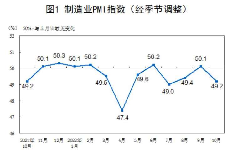 資料來源: 中國統計局