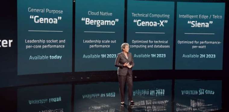 AMD 執行長蘇姿丰稱，新一代 EPYC 處理器「Genoa」與前一代相比，在性能和能效上都有顯著提升 (圖片：翻攝 wccftech)