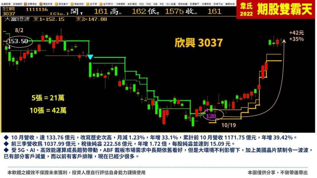 一再預告的主流產業,你有跟上嗎? | 鉅亨網 - 專家觀點