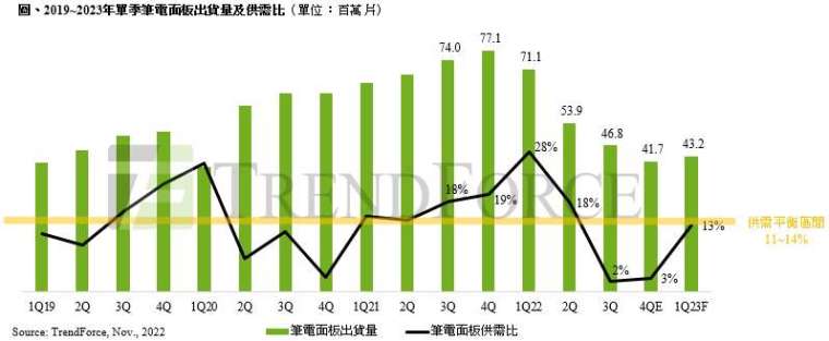 (圖: 集邦提供)
