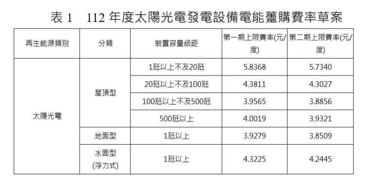 (圖:經濟部能源局提供)