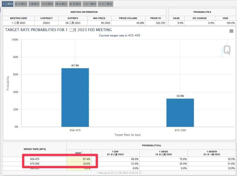 (Photo: CME Group)