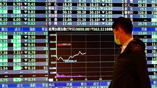 半導體三雄倒地 台股跌155點收14173點失守半年線。(圖：AFP)
