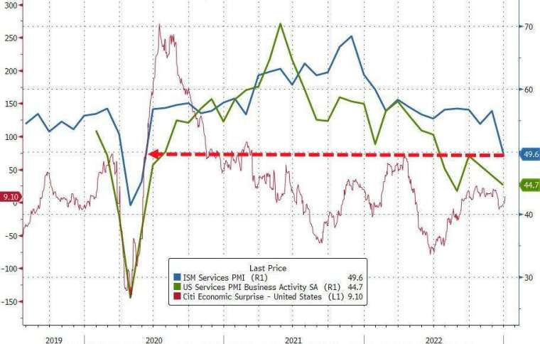 (圖片：ZeroHedge)