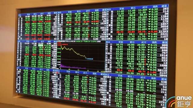 電子氣弱 航運、金融補刀 終場下挫200點失守15400點。(鉅亨網資料照)