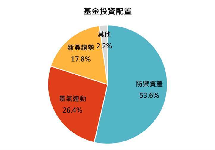 資料來源:富蘭克林坦伯頓基金集團,「鉅亨買基金」整理,資料日期截至 2023/1/31,以美元計算,基金為美盛凱利基礎建設價值基金 (本基金之配息來源可能為本金),基金成立日為 2016/12/12。此資料僅為歷史數據模擬回測,不為未來投資獲利之保證,在不同指數走勢、比重與期間下,可能得到不同數據結果。投資人因不同時間進場,將有不同之投資績效,過去之績效亦不代表未來績效之保證。
