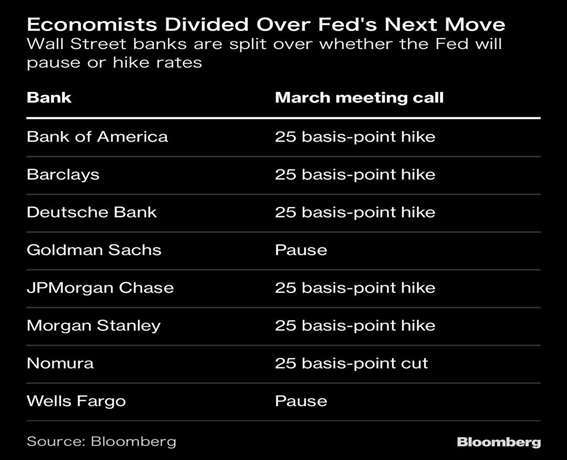 來源 : Bloomberg