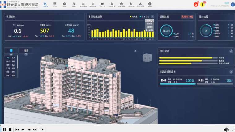 新光保全指出，iBMS智慧建築管理平台成功導入新光醫院與多個場域應用。(圖：新保提供)