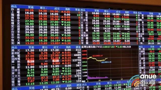 電子無力 傳產、金融遭提款 指數紅翻黑失守15700點。(鉅亨網資料照)