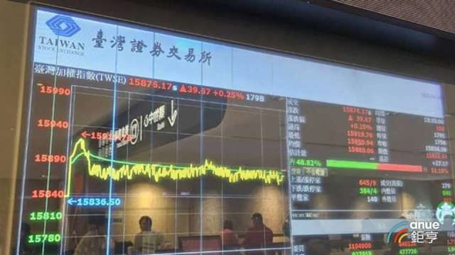 法人預料本周大盤仍將呈現區間整理格局。(鉅亨網資料照)
