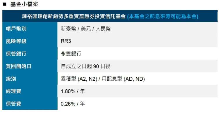 資料來源：鋒裕匯理投信，資料日期 : 2023/5/31。風險報酬等級係考量基金類型，主要投資國家或地區，再參考公會風險報酬等級分類標準，以及過去淨值之波動性，本基金風險報酬等級應為RR3。依照KYP 風險評估結果，本基金適合風險承受度中等，願意承擔部分風險的投資人。