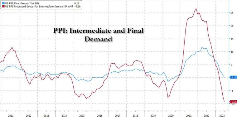 (圖：ZeroHedge)