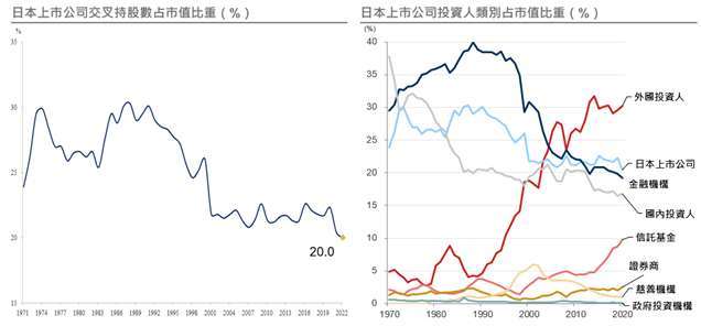 資料來源: (左)MorganStanley，資料日期：2023/06/15；(右)資料來源：日本野村證券，資料日期：2023/03。