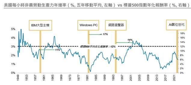 資料來源：Our World In Data, Various Websites，資料日期：2023/7