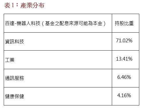資料來源:瑞士百達資產管理、彭博,2023/6/30。有效配置可能會發生變化,且自本資料發布日起可能已經發生變化。本資料所提之企業,僅為舉例說明之用,不應被視為買賣該標的的建議,也非基金之必然持股/債。投資人申購本基金係持有基金受益憑證,而非本資料提及之投資資產或標的。