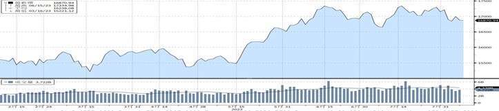 （資料來源：Bloomberg, 截至2023/08/09）