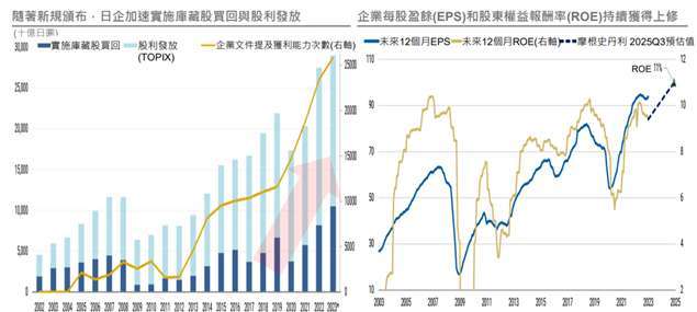 資料來源: Morgan Stanley；資料日期：2023/06/15