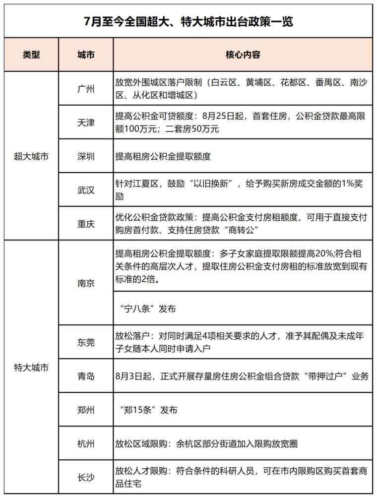 資料來源: 上海樓市情報。