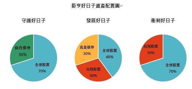 資料來源：「鉅亨買基金」。