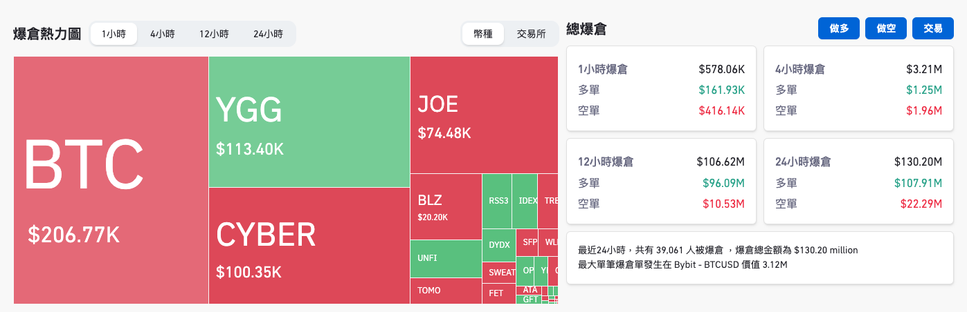 一張含有 文字, 螢幕擷取畫面, 字型, 數字 的圖片

自動產生的描述