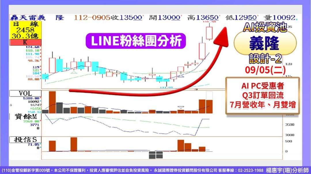 Ic設計繼續綻放，聯發科、信驊、凌陽創新、義隆 Anue鉅亨 台股新聞