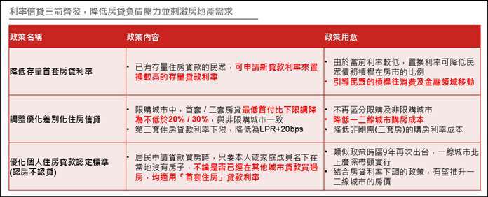 資料來源：中國人民銀行、財經M平方；資料日期：2023/09。