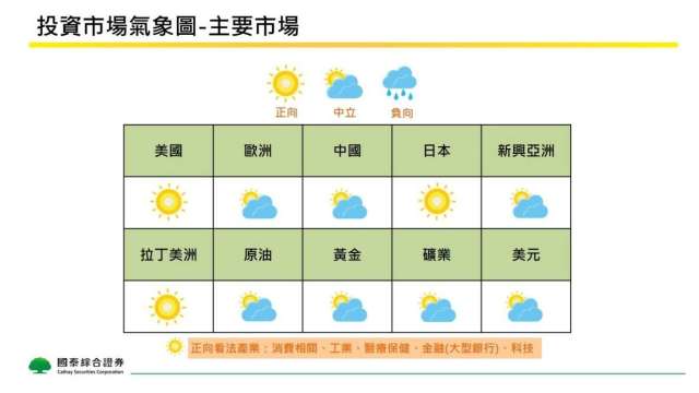 國泰證券9月投資觀點。(圖：國泰證提供)