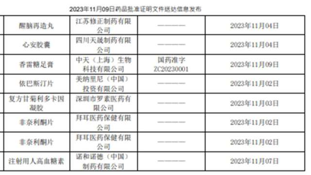 合一與中天上海共同開發的糖尿病足潰爛新藥、藥品名香雷糖足膏取得藥品批准文號。(擷取自中國國家藥品監督管理局)