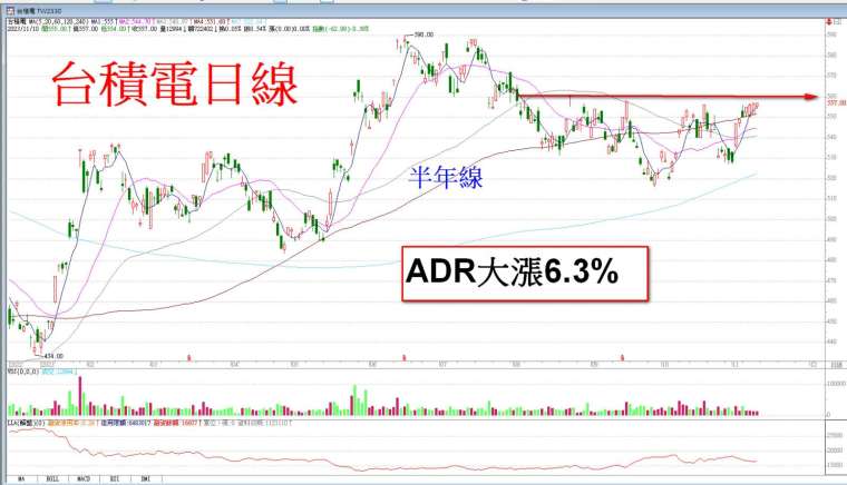 《美股》週五美股大漲 但穆迪降評政府關門是隱憂 (複委託優惠