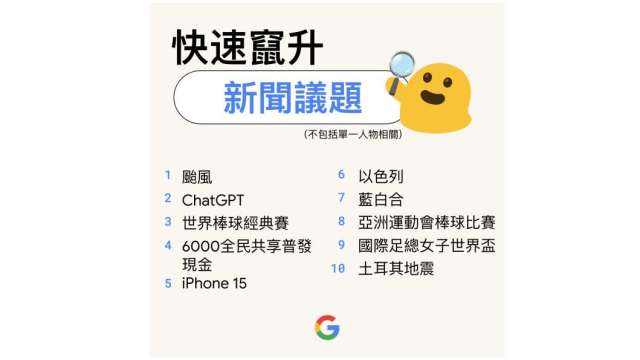 Google台灣年度搜尋排行榜出爐，這個議題最熱。(圖：Google提供)