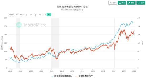 資料來源:M平方