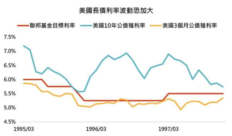 資料來源: Bloomberg，2023/12/14