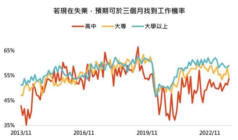 資料來源: Bloomberg，2023/12/4